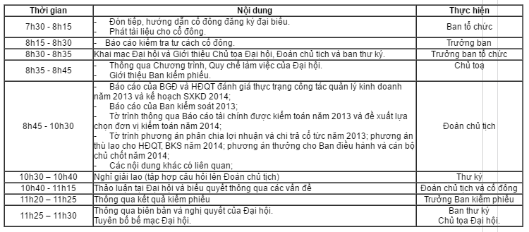 Chuong trinh dai hoi 2014